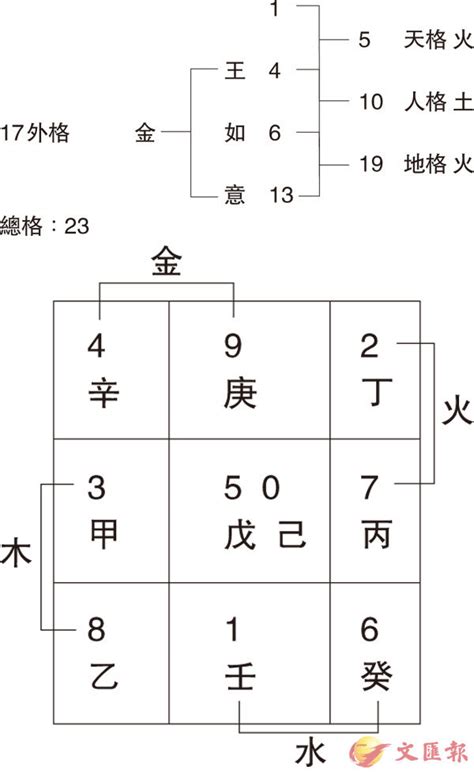 姓名學9劃的字|姓名筆畫(筆劃)吉凶查詢系統 (基本模式)